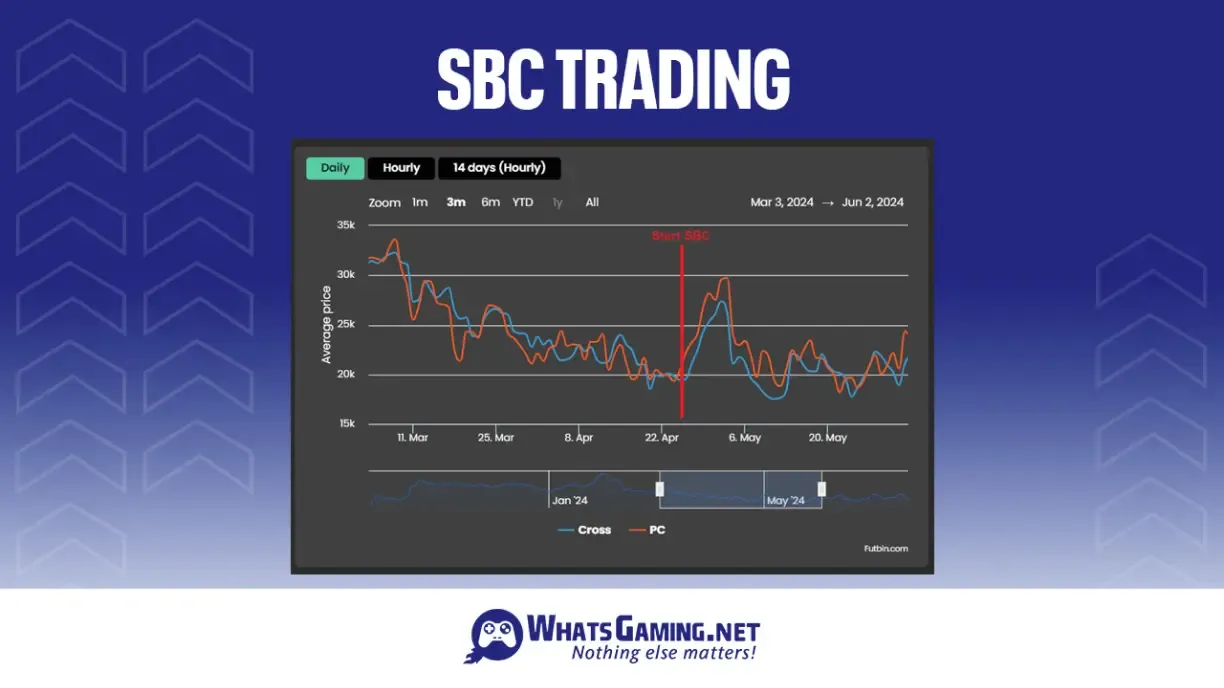 sbc trading