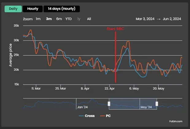 new statistics image