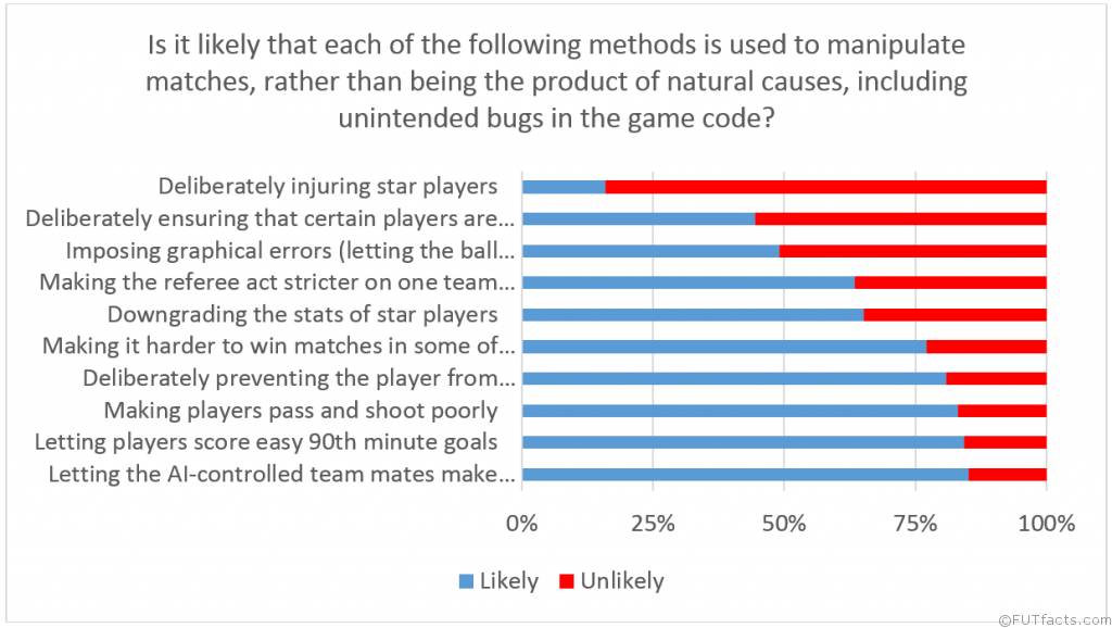 FIFA Manipulation Effect Claim