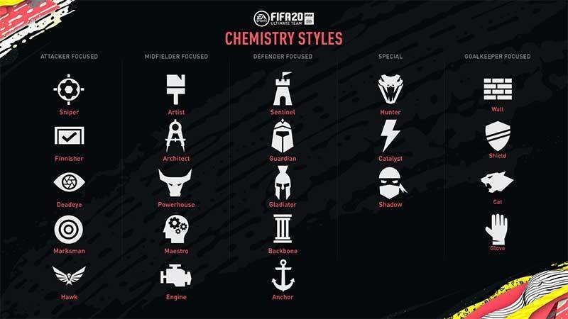 Styles de chimie FIFA-20